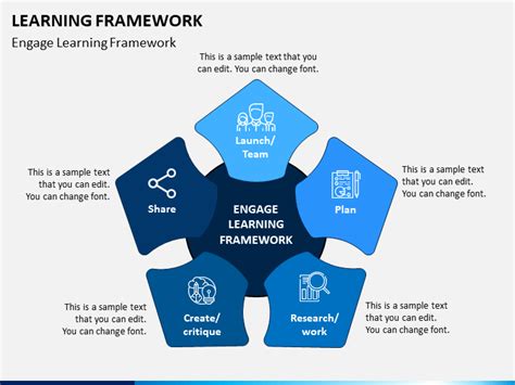 Learning Framework PowerPoint Template NarcisLife