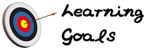 Learning Goals & Success Criteria Math Patterning Math interactive