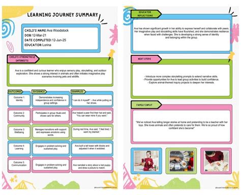 Learning Journey Aussie Childcare Network