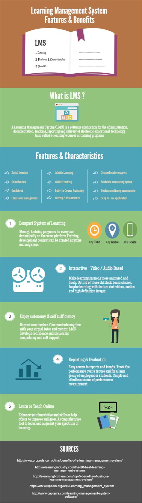 Learning Management System Features and Benefits Infographic e