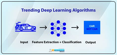 Learning Methods - RL Algorithms - Data collection using deep ...