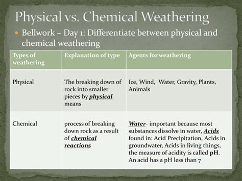 Learning Objective Differentiate between physical and chemical weathering