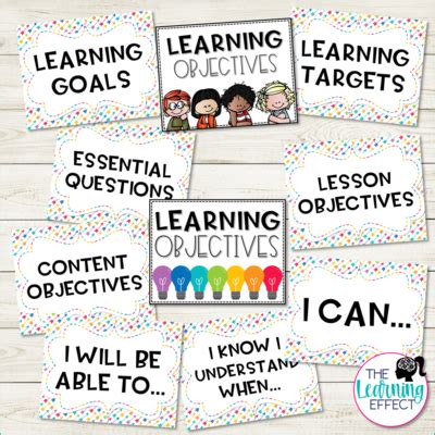 Learning Objective Display Labels Editable Learning objectives