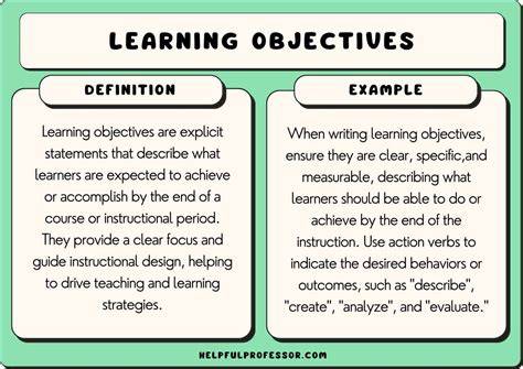 Learning Objectives – CTE Resources (2026)