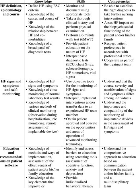 Learning Objectives Examples For Nursing Students