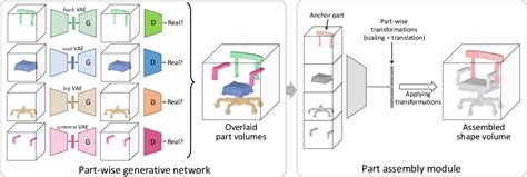 Learning Part Generation and Assembly for Structure-aware …