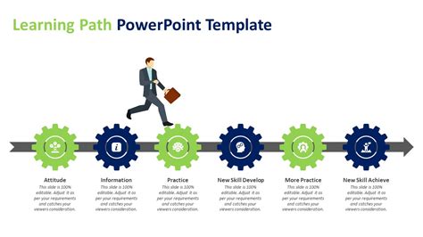 Learning Path Template PPT for Presentation Google Slides