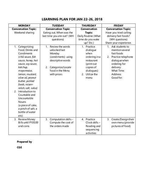 Learning Plan 13+ Examples, Format, Pdf Examples