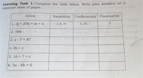 Learning Task 4 Write your answer in a separate sheet of paper. 1