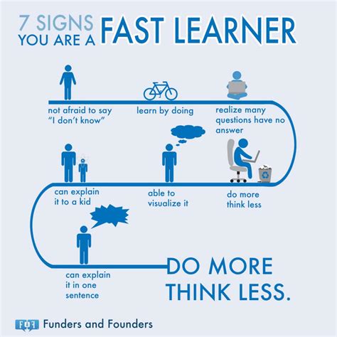 Learning The Fast Way