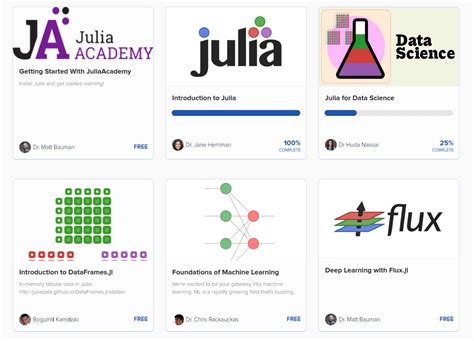 Learning The Julia Programming Language For Free — Quantum Zeitgeist
