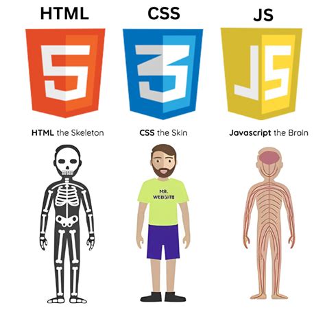 Learning Web HTML & CSS: Bringing The Code Together