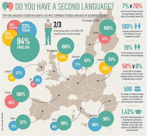 Learning a New Language at 50+ Foreign Language Second Language Lan 