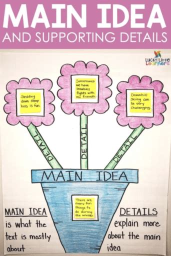 Learning about main idea and supporting details is FUN when you use the