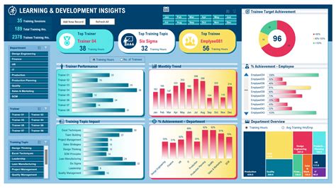 Learning and Development Dashboard in Excel / PowerBI Goodly
