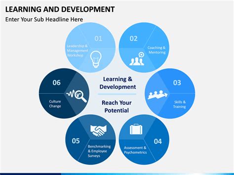 Learning and Development PowerPoint Template