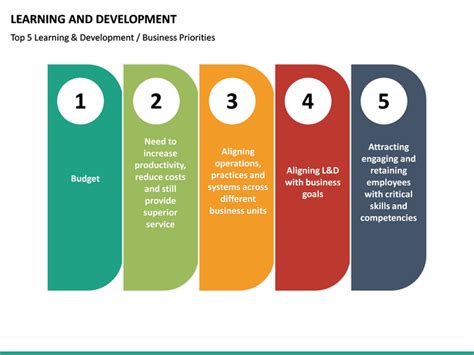 Learning and Development PowerPoint Template SketchBubble