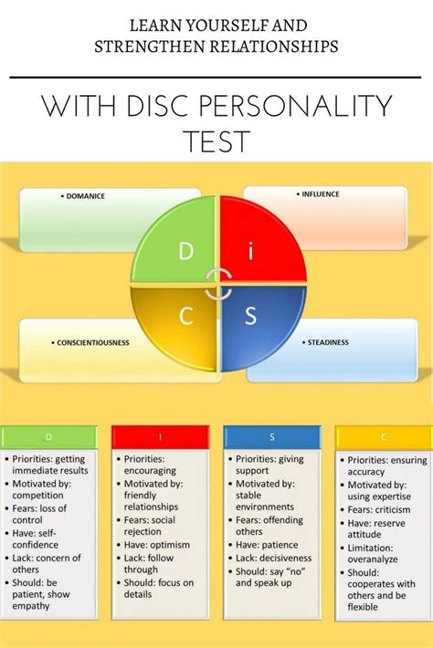 Learning and Strengthening Relationships with Personality Tests