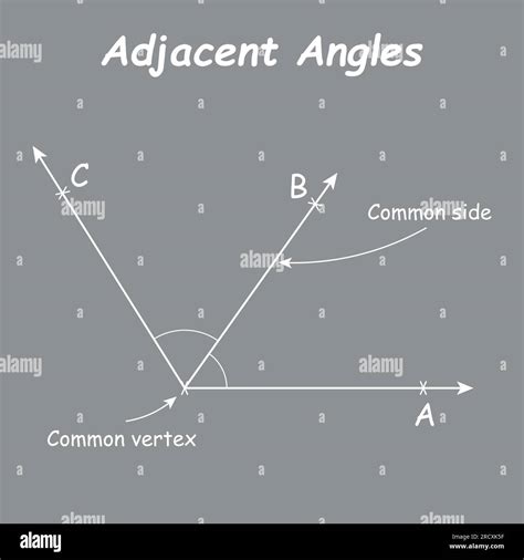 Learning angles Stock Vector Images Alamy