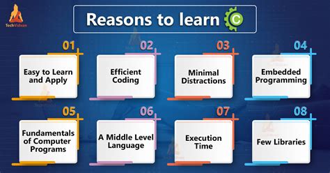 Learning c. As learning C help to understand a lot of underlying architecture of operating system. Like, pointers, working with memory locations etc.Let us now look at some of the important advantages of learning C programming: C is a Middle-Level Language. The middle-level languages are somewhere between the Low-level … 