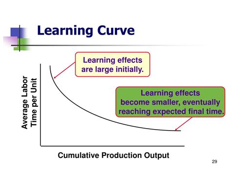 Learning curve management accounting - api.3m.com