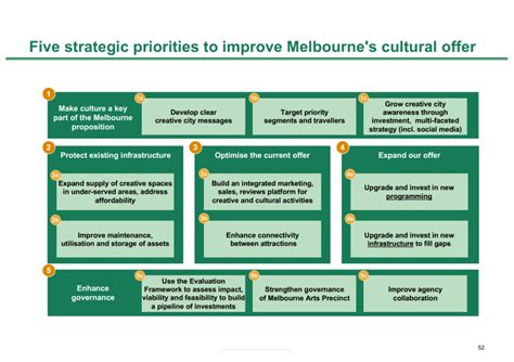 management takeaways solution