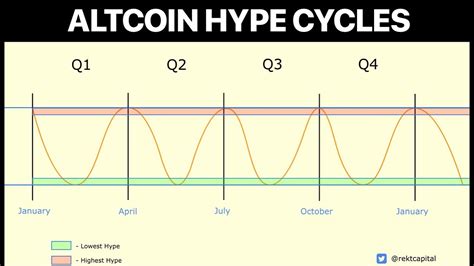 Learning from Past Cycles: The Altcoin Setup Signal