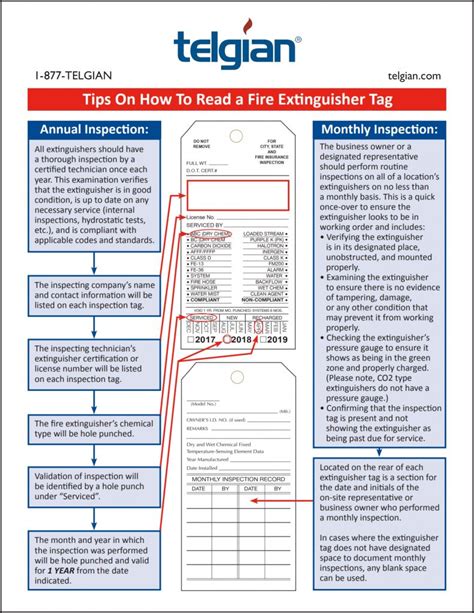 Learning how to read a fire extinguisher tag Telgian