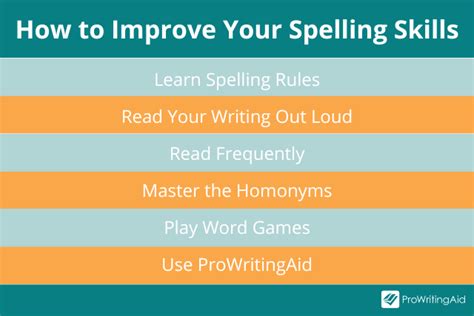Learning how to spell in english