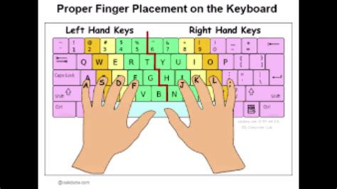 Learning how to type on keyboard with proper finger position 