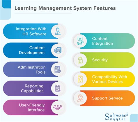 Learning management system examples. 12 Top Learning Management System Examples. Let’s run through a list of the top learning management systems available in the market. We’ll … 