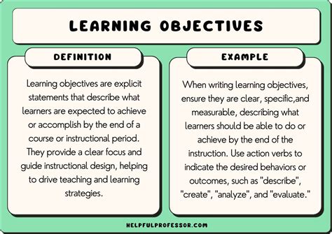 Learning objectives of biography