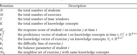 Learning or Forgetting? A Dynamic Approach for Tracking …