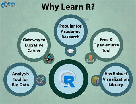 Learning r pdf.  Things to Know Before Start Learning R Why use R R is an open sour...