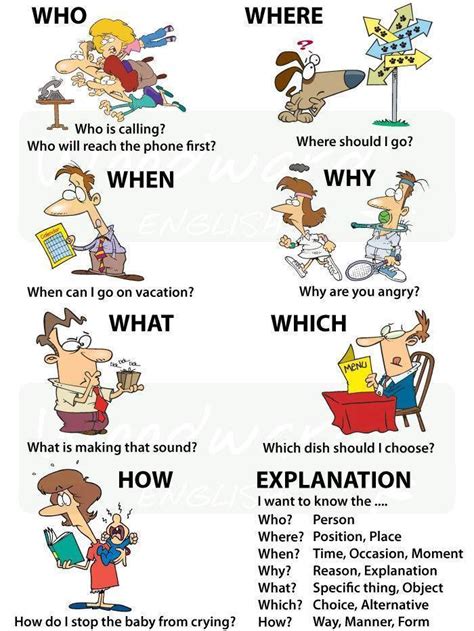 Learning the English Language WHQuestions
