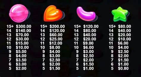 demo Sugar Rush