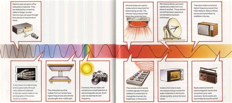 Learning the Spectrum Telegraph