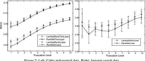 Learning to Rank with Nonsmooth Cost Functions