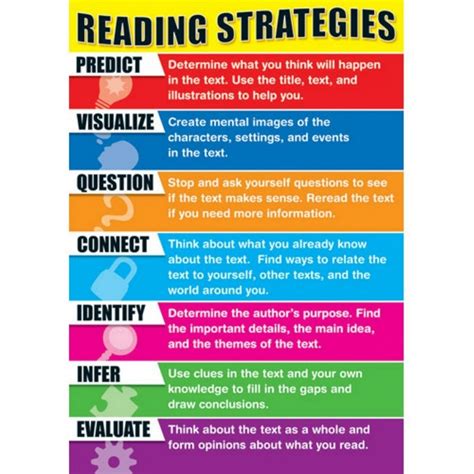 Learning to Read Reading Strategies
