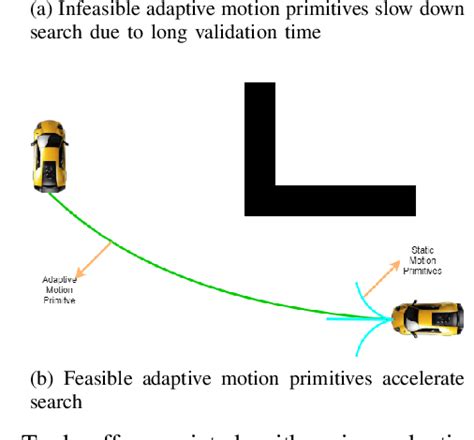 Learning to Use Adaptive Motion Primitives in Search-Based …