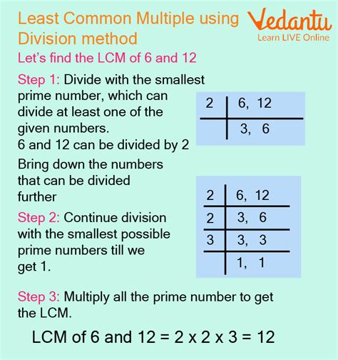 Least Common Multiple of 484 and 500 LCM(484,500)