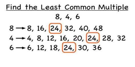 Least Common Multiple of 663, 390 - lcmgcf.com