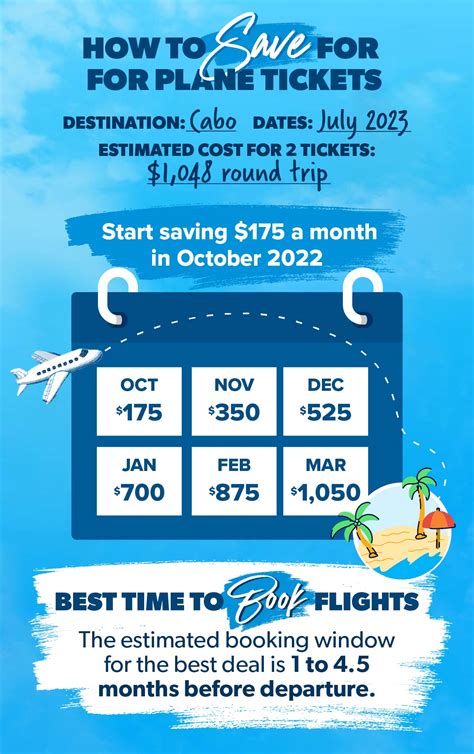 Least expensive days to book flights. According to an analysis from the team behind Google Flights, there is a negligible, 1.9% savings when you book your flights Tuesday (s), Wednesday … 