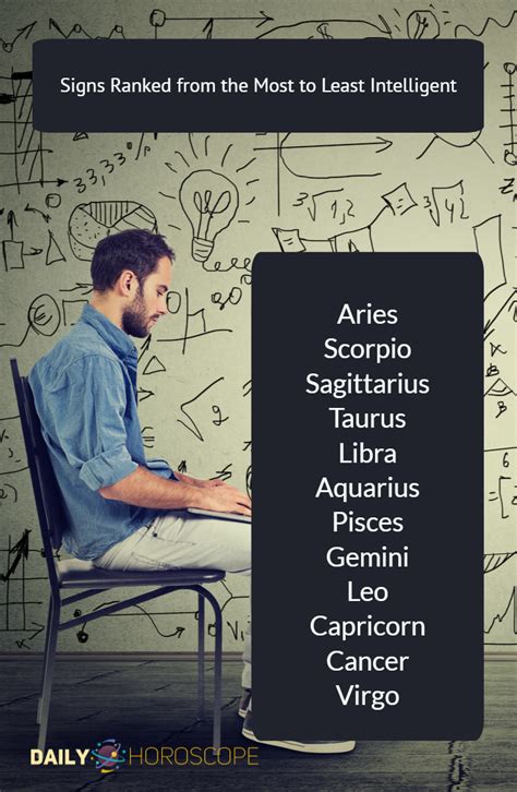 Least intelligent zodiac sign. Aquarius (Practical intelligence and analytical capabilities) Aquarius, the king of practical intelligence. The smartest Zodiac sign of all. People listen to you when you speak about any serious topic because it seems to be a unique discovery. You are a calm and controlled personality and, your action is always rewarding and worth appreciation. 