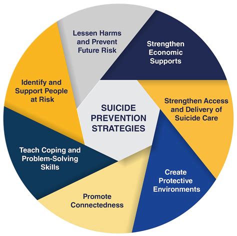 Least painful suicide options. It is estimated that circa 1% of Americans die by suicide [ 4] and over 30,000 people take their own lives each year in the US. Suicide is the 8 th leading cause of death. Roughly, 8–10 people would attempt suicide for every 1 completes it. US suicide rate averages 12.5 per 100.000 over the past century. 