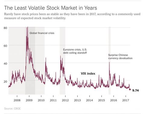 Least volatile stocks. Things To Know About Least volatile stocks. 