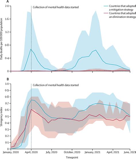 Lebanon: Coronavirus Pandemic Country Profile - Our World in Data