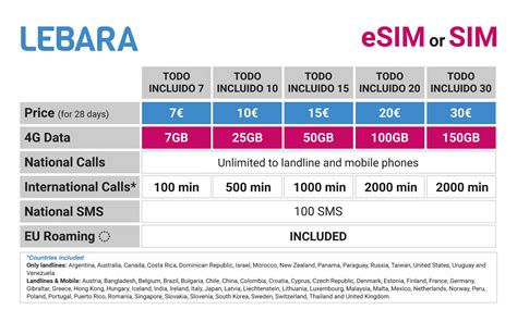 Lebara mobile roaming in india.  With average data speeds of over 20mbps, you can ...
