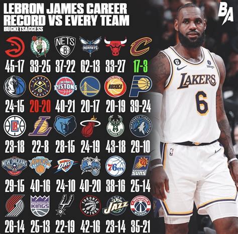 Lebron Career High Points