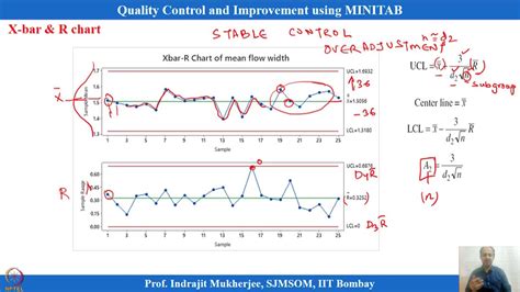 Lecture 10 Xbar and S Chart YouTube